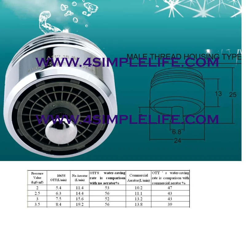 One touch aerator